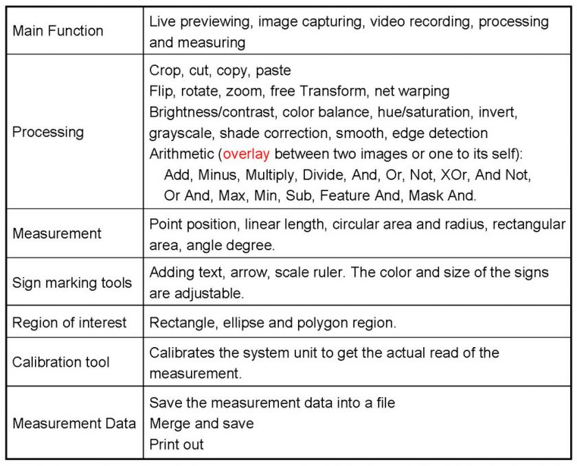 lbs 7 kg 4 4 lbs 2 kg specifications software