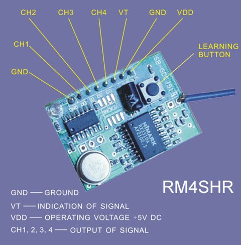 Receiver Module