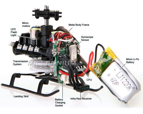 MINI V MAX SWIFT 6025 3 CHANNEL GYRO RC INDOOR CO AXIAL HELICOPTER