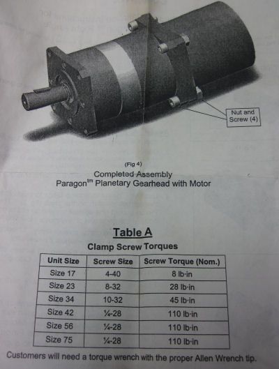 CGI PLANETARY GEARHEAD 034PNX0160 XX 34N16 RATIO 101  