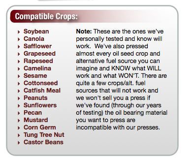   , Sunflowers, Pecan, Mustard, Corn Germ, Tung Tree Nut, Castor Beans