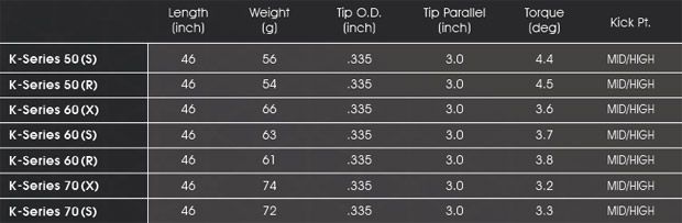 the new fubuki k series shafts have a stiffer butt