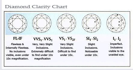 diamond color scale d e f g h i j k l m n o p q r s t