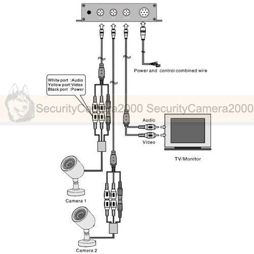 2channel video; 2 channel audio; D1; VGA; mini vehicle DVR; Vehicle 