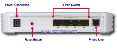 2WIRE 2701HG B DSL MODEM + 4 PORT ROUTER + WIRELESS  