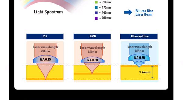 compatibility list of this blu ray disc bd recorder compatibility