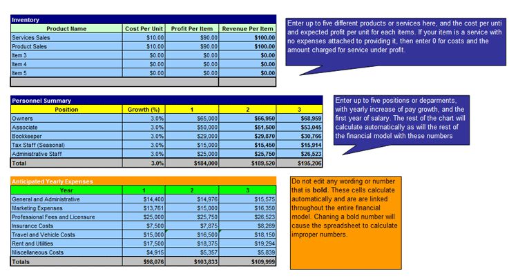 The3 Year Financial Plan has Profit & Loss Statements, a Cash Flow 