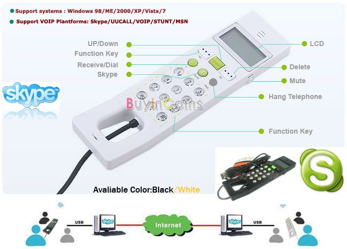 LCD USB Phone Telephone Internet Skype VOIP Handset  