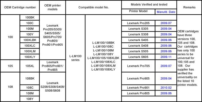 2pk non OEM Lexmark 100XL black Impact S305  