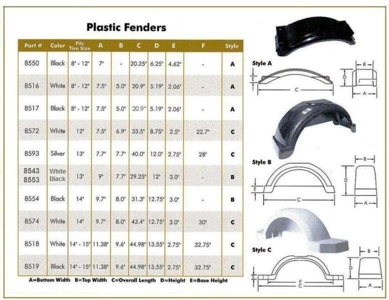 BOAT TRAILER PAIR PLASTIC FENDERS #8593 x 13 TIRES  