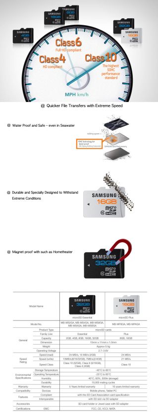 based on  with 128 kbps not all devices support sdhc memory cards 